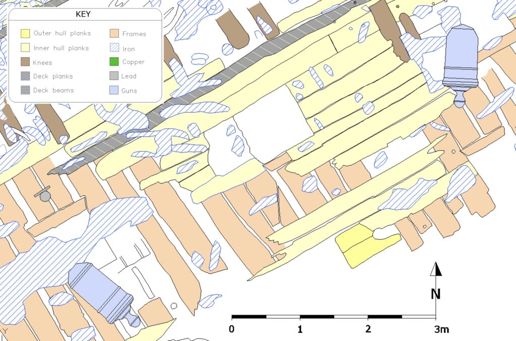 Detail from the Colossus site plan showing the empty gunport (centre). The timbers and other details are clearly outlined and coloured according to their material or function. An inset key (top left) explains them. The blank space to the left of the gun port is where the timber was covered by sediment in 2001/2