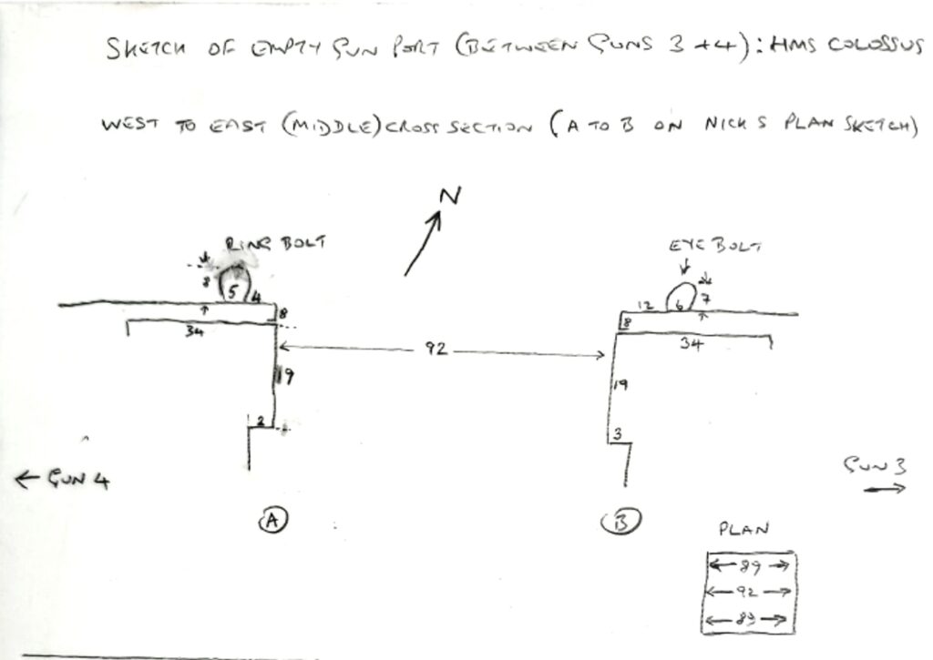 A had-drawn east-west profile sketch of the gunport drawn in September 2024 by Jezz Davies. The plan is simple, and uses numbers along the lines to indicate dimensions in centimetres.